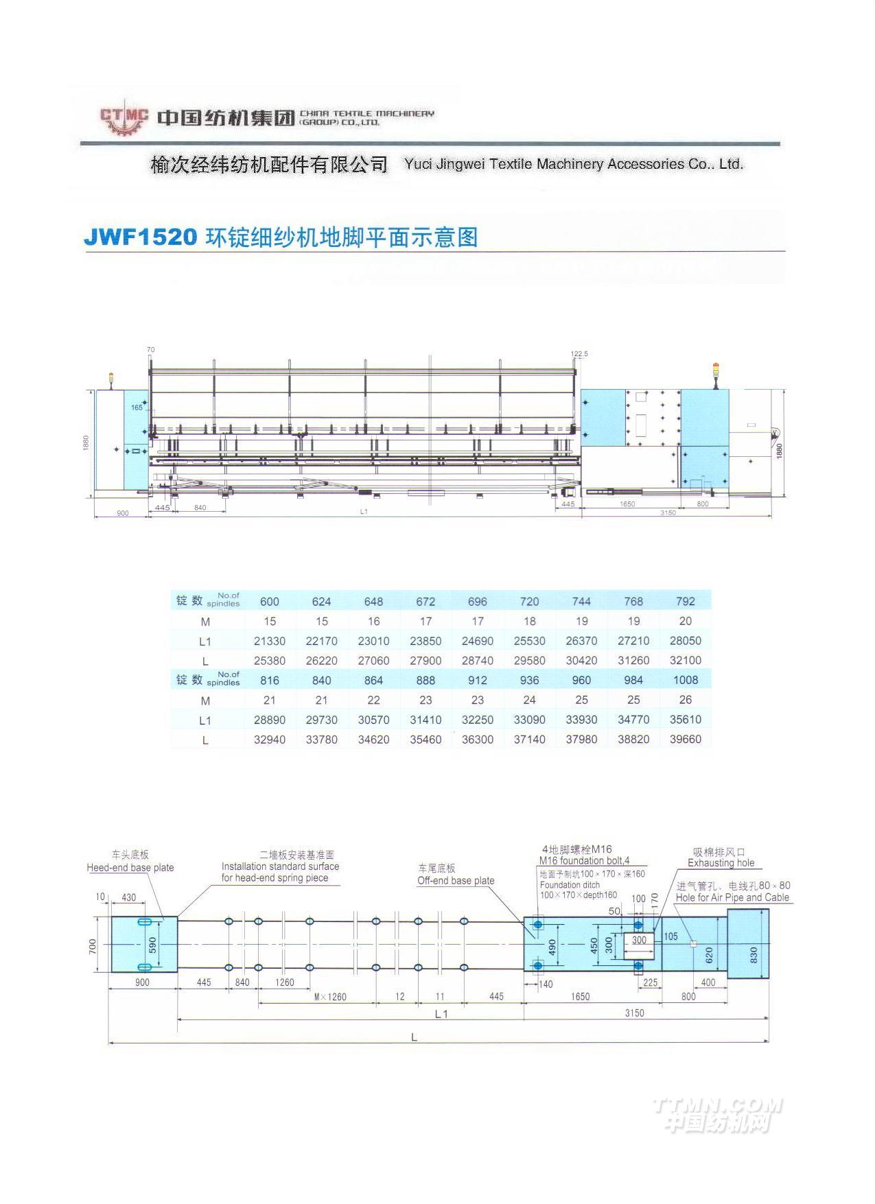 F1520電子樣本