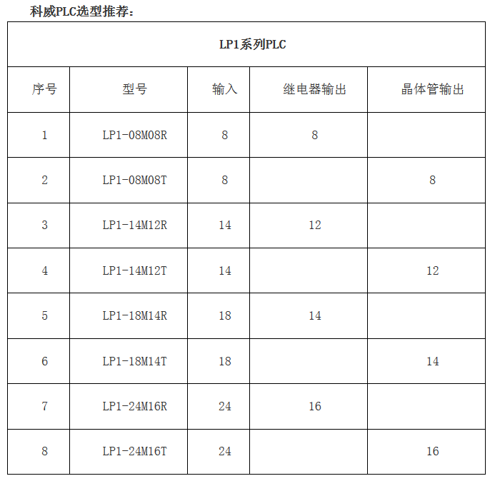 PLC--科威嵌入式PLC--高性價比的老牌國產PLC