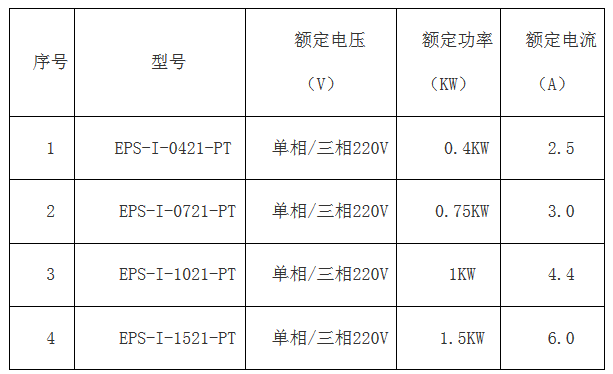 科威簡版智能伺服EPS成本低 ,比PLC+伺服、板式PLC+伺服，便宜100元左右