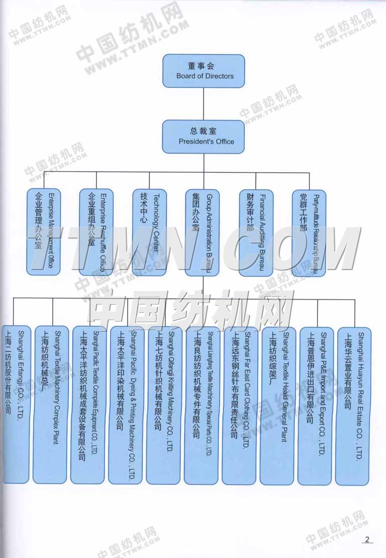 太平洋機電(集團)有限公司