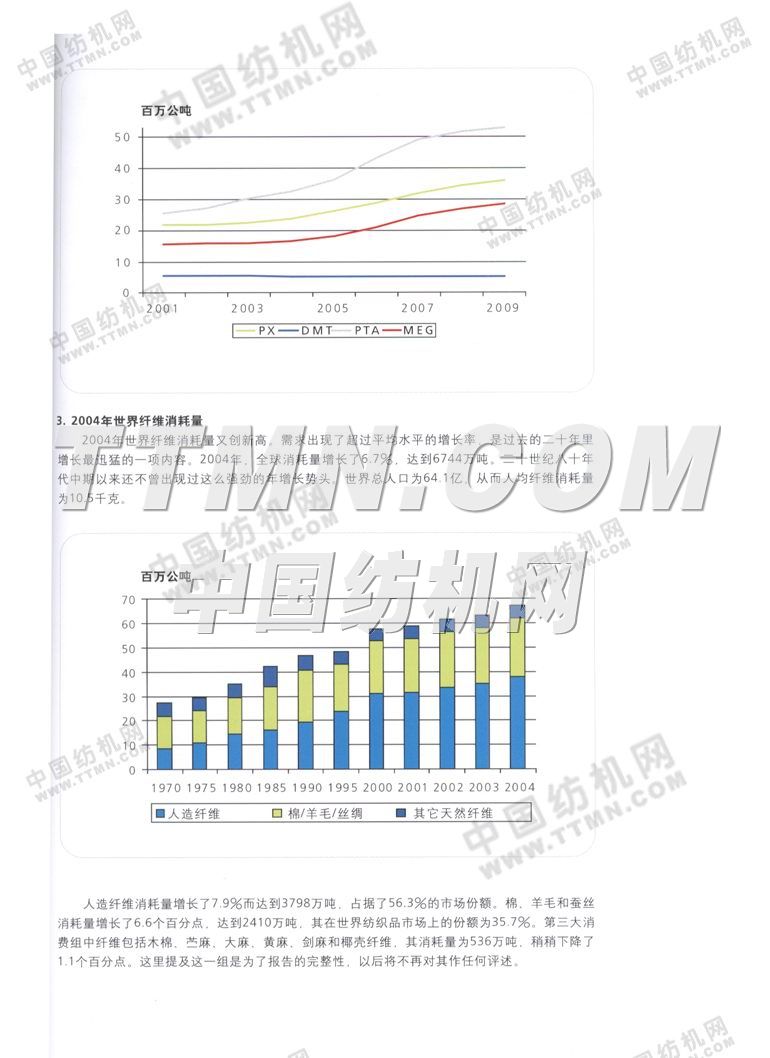 歐瑞康紡機集團