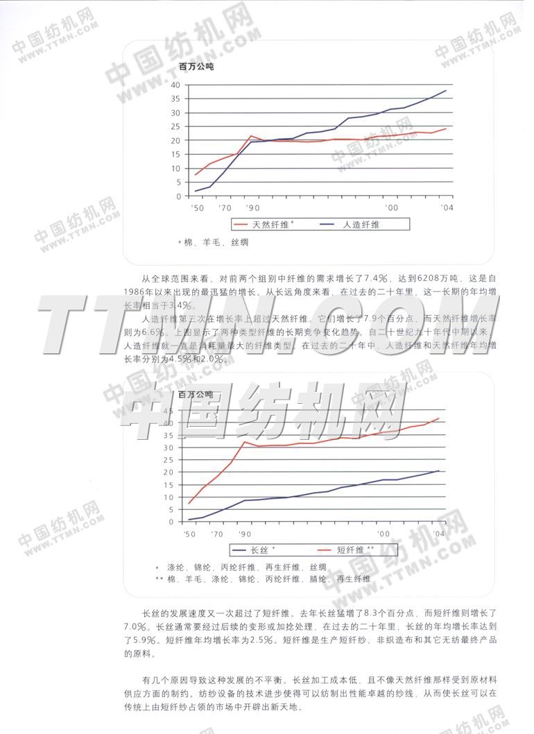 歐瑞康紡機集團