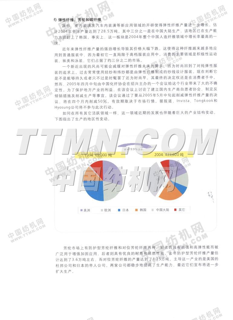歐瑞康紡機集團