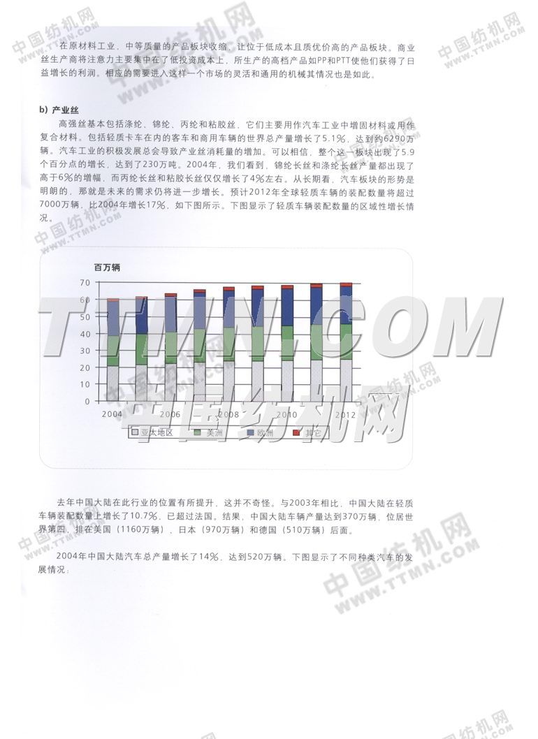 歐瑞康紡機集團