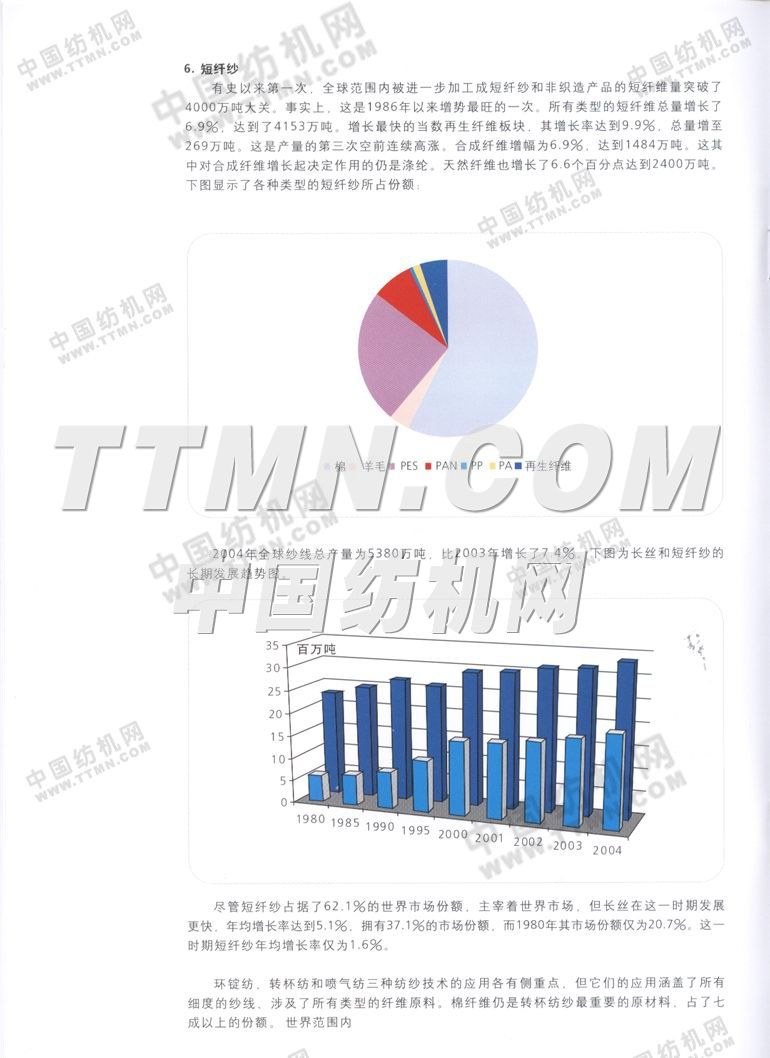 歐瑞康紡機集團