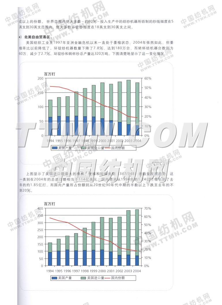 歐瑞康紡機集團