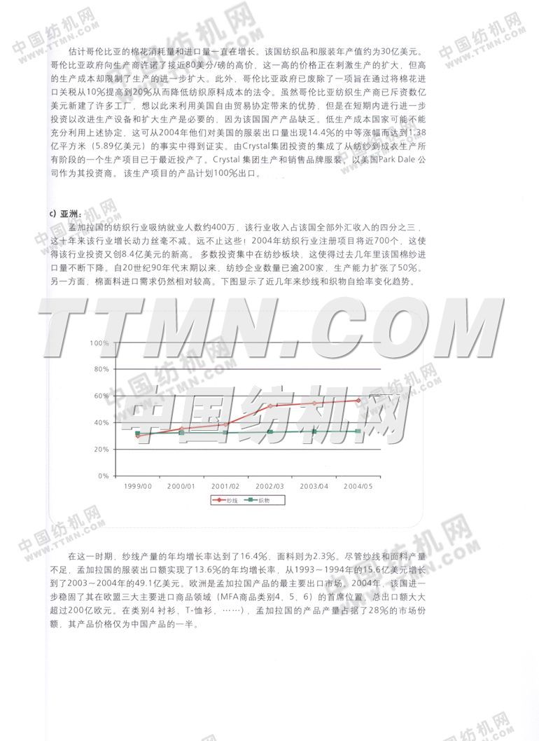歐瑞康紡機集團
