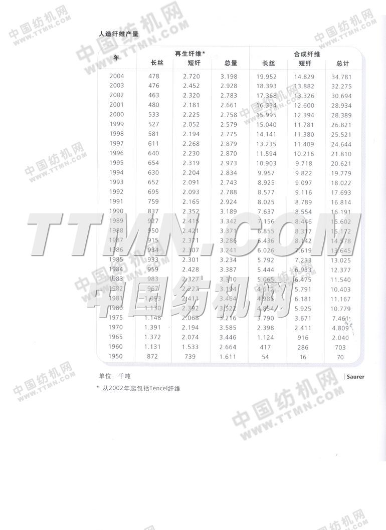 歐瑞康紡機集團