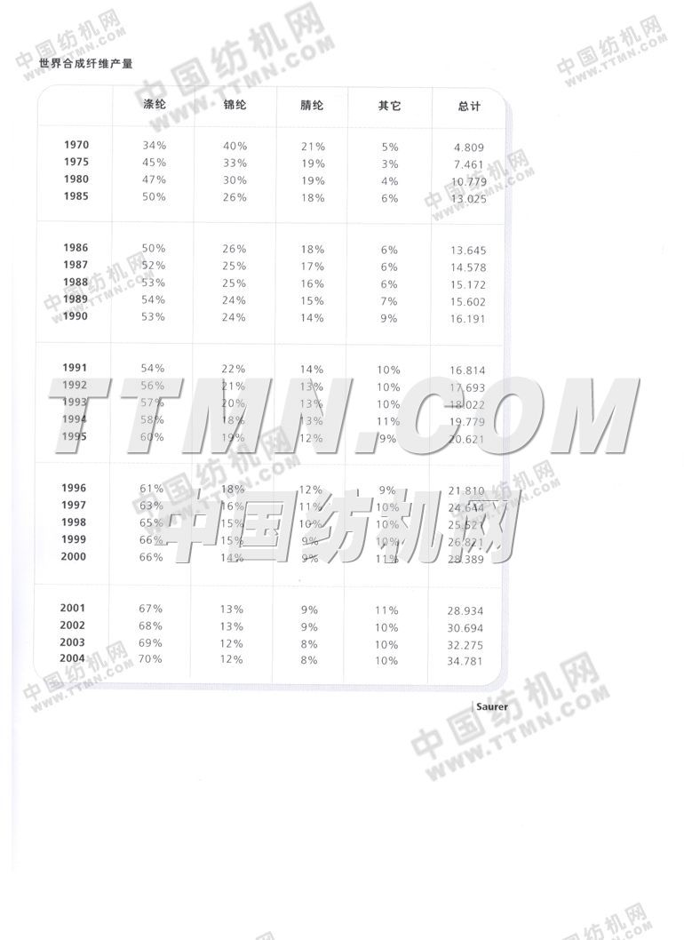 歐瑞康紡機集團