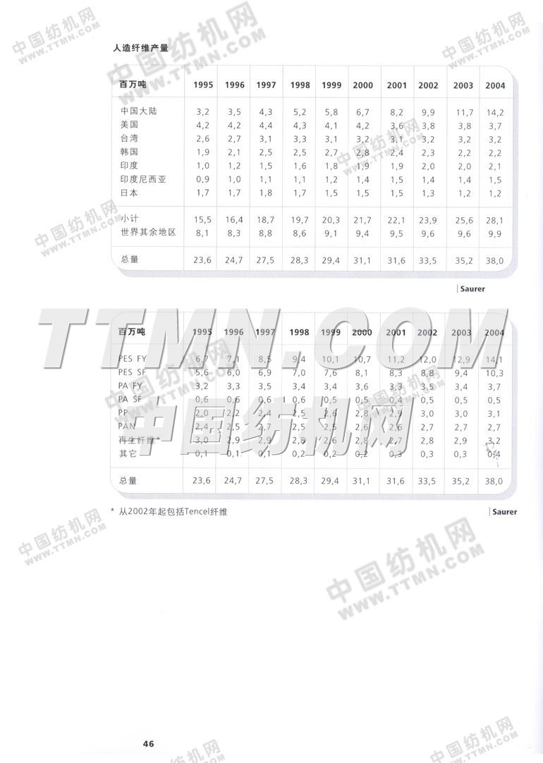 歐瑞康紡機集團