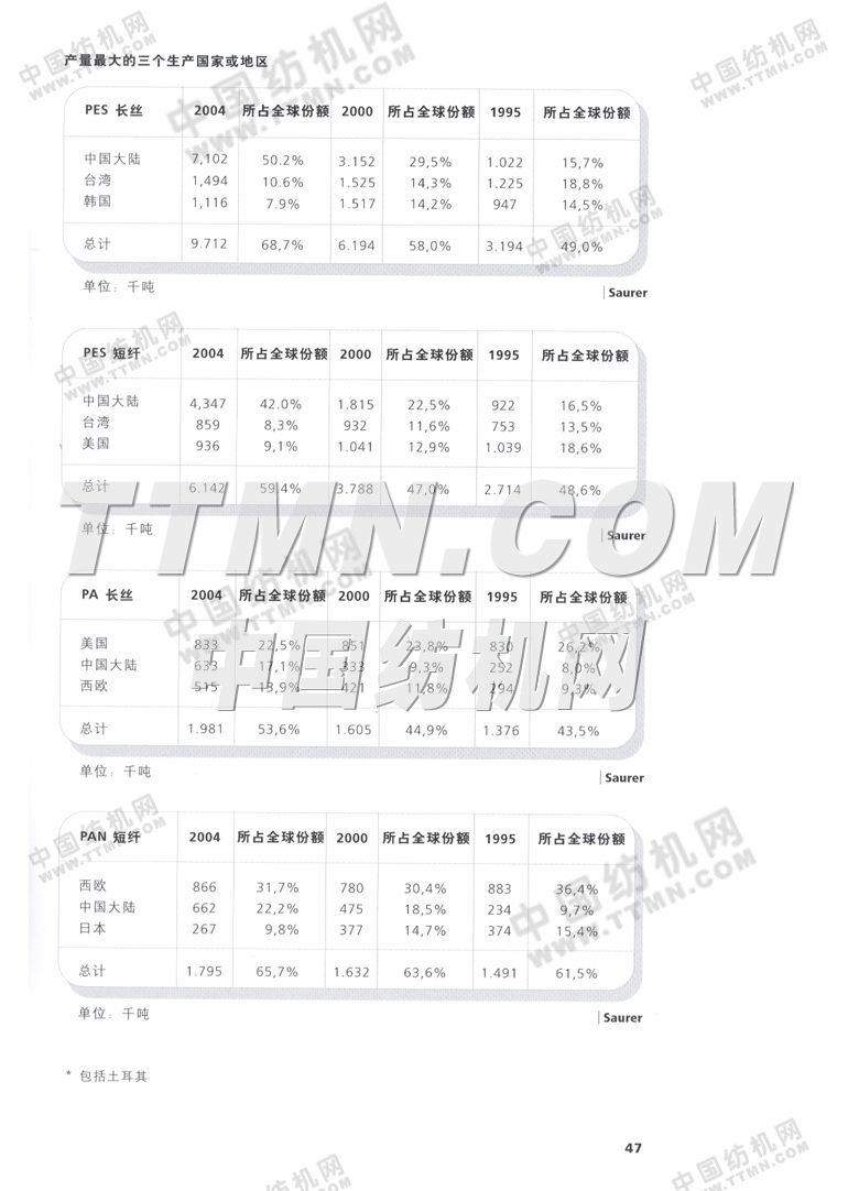 歐瑞康紡機集團
