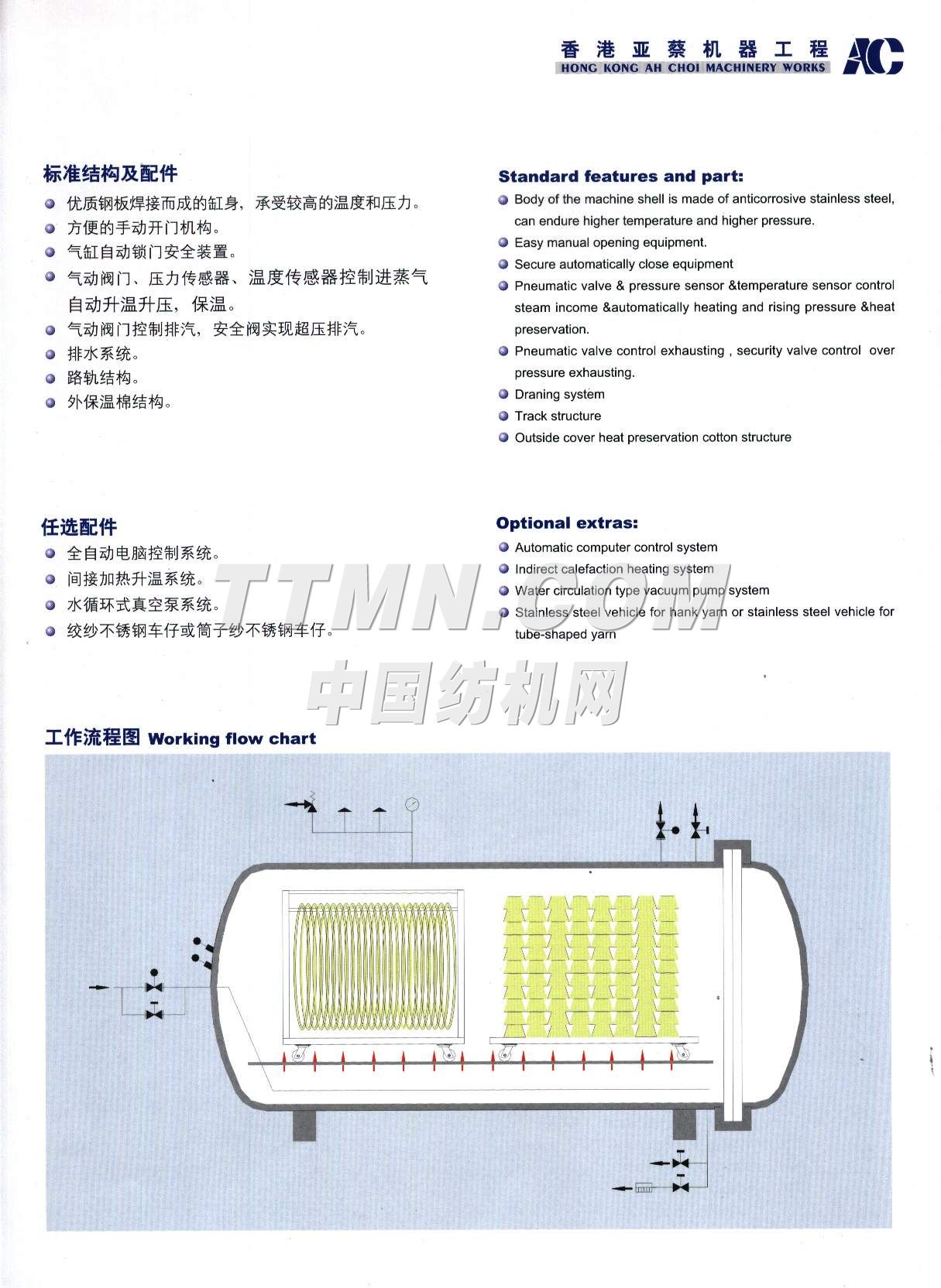 亞蔡整染機械廠