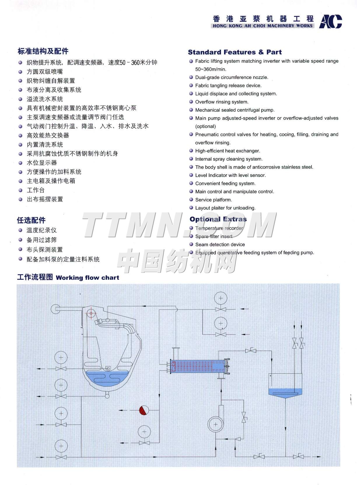 亞蔡整染機械廠