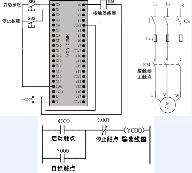 起動、自鎖和停止控制的PLC線路與梯形圖.png