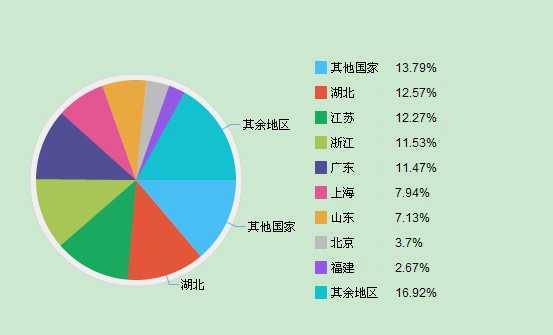 訪問地域分布(1).JPG