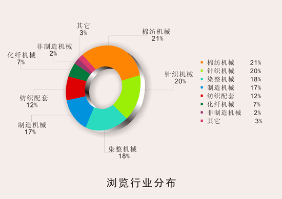 瀏覽行業(yè)分布.jpg