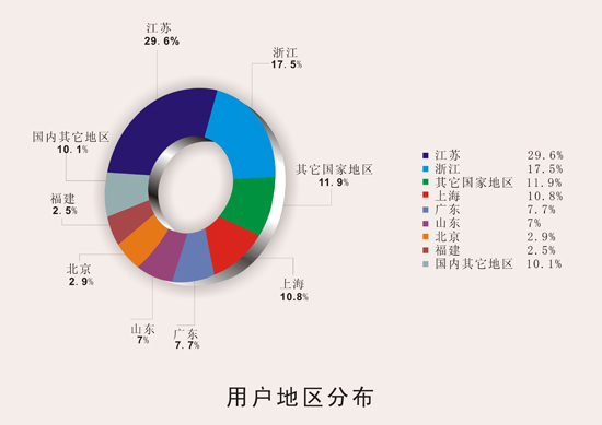 用戶.jpg