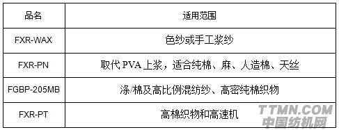 紡織漿料技術參數.png