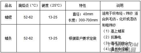 蠟輥技術參數.png