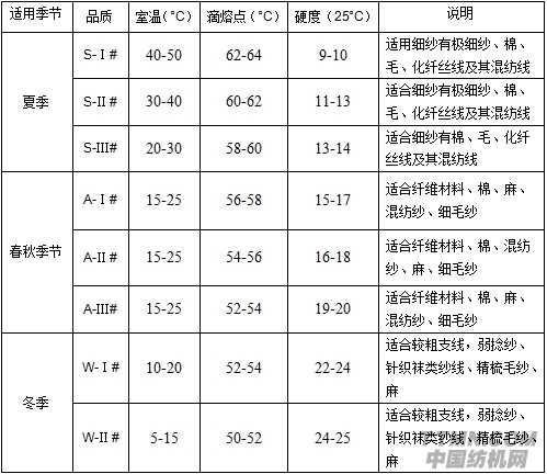 蠟環技術信息1.png