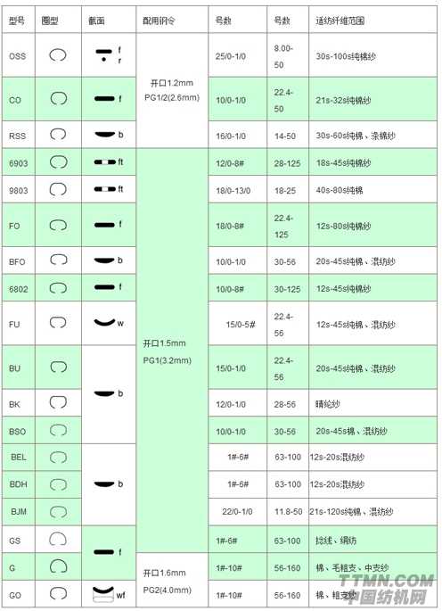 貓頭鷹技術參數1.jpg