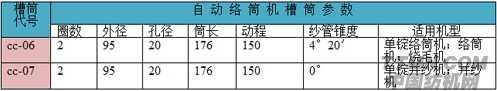 大槽筒技術參數.jpg